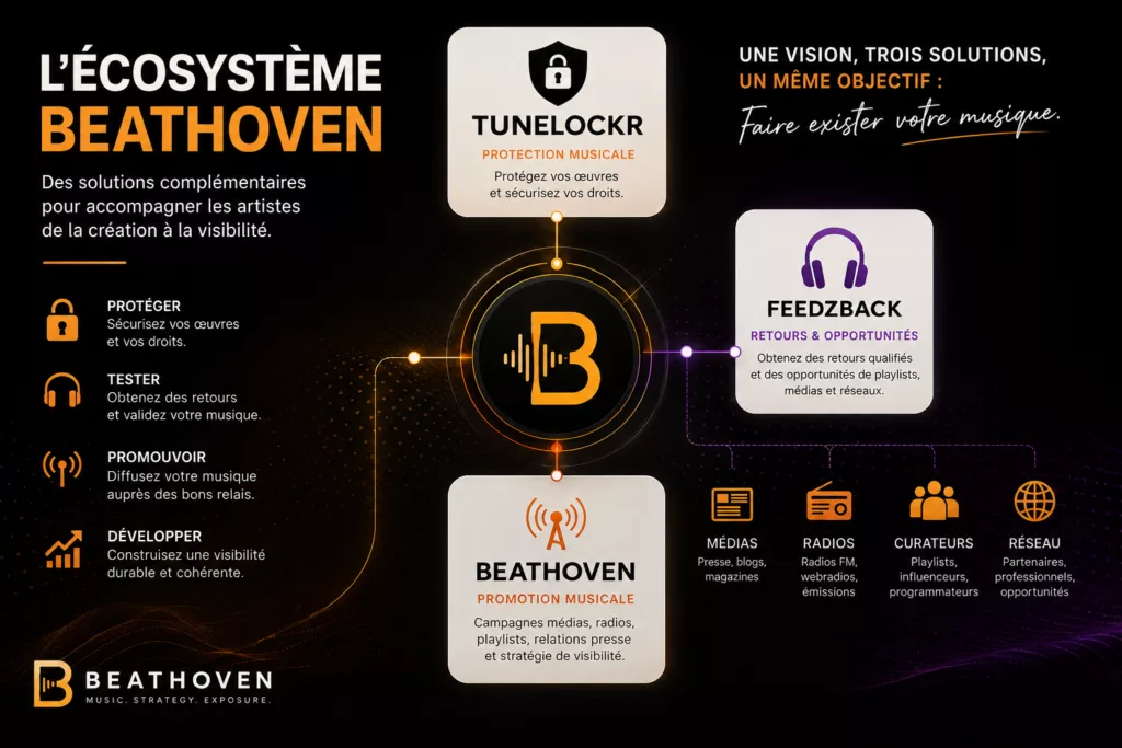plateforme artiste musique